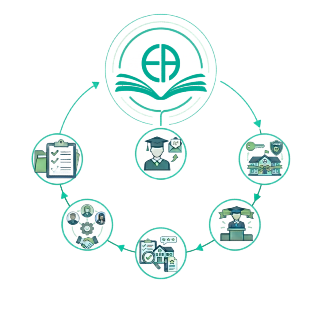 CBSE affiliation
