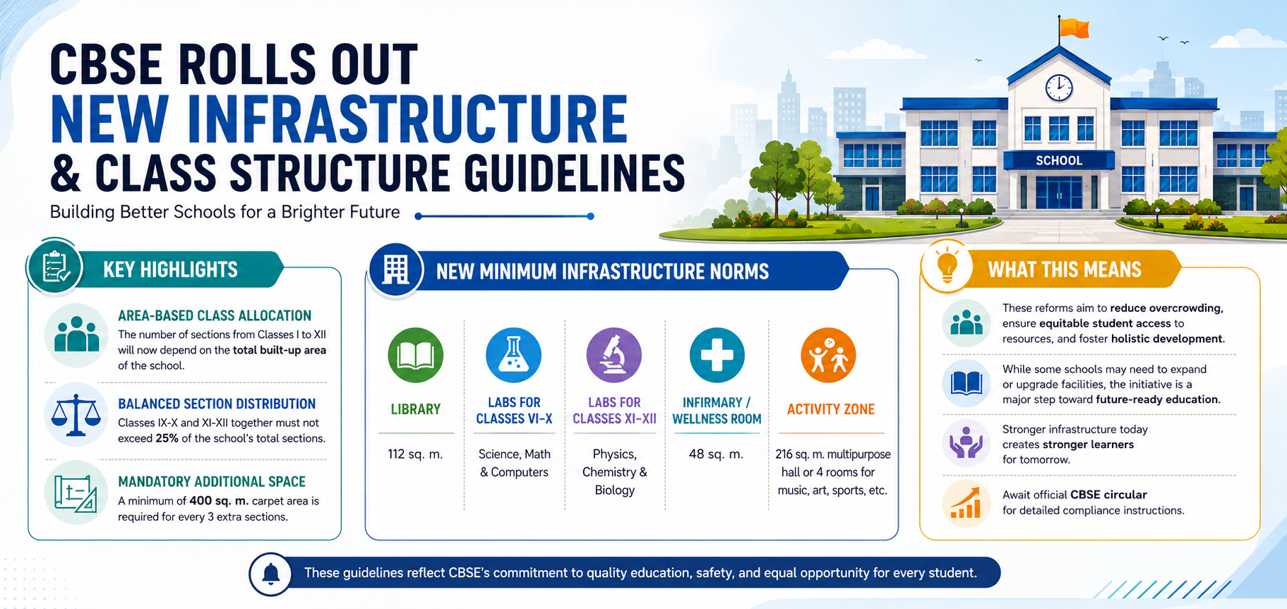 Infrastructure audit readiness